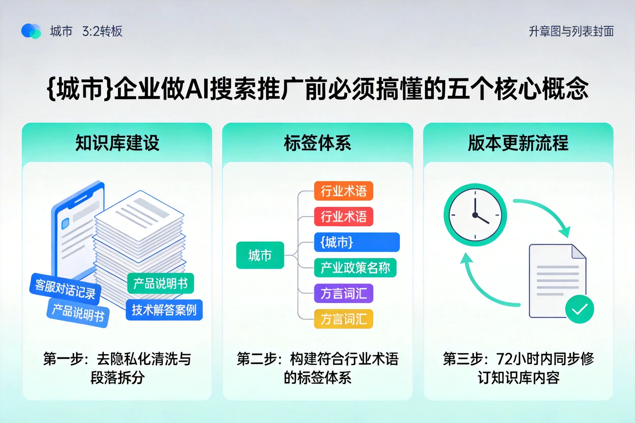 武清企业做AI搜索推广前必须搞懂的五个核心概念